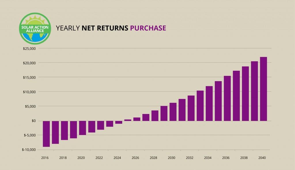 Delaware_purchase_graph