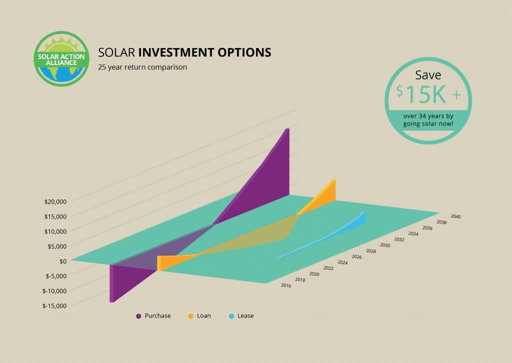 Georgia Solar Energy Comparison Graph