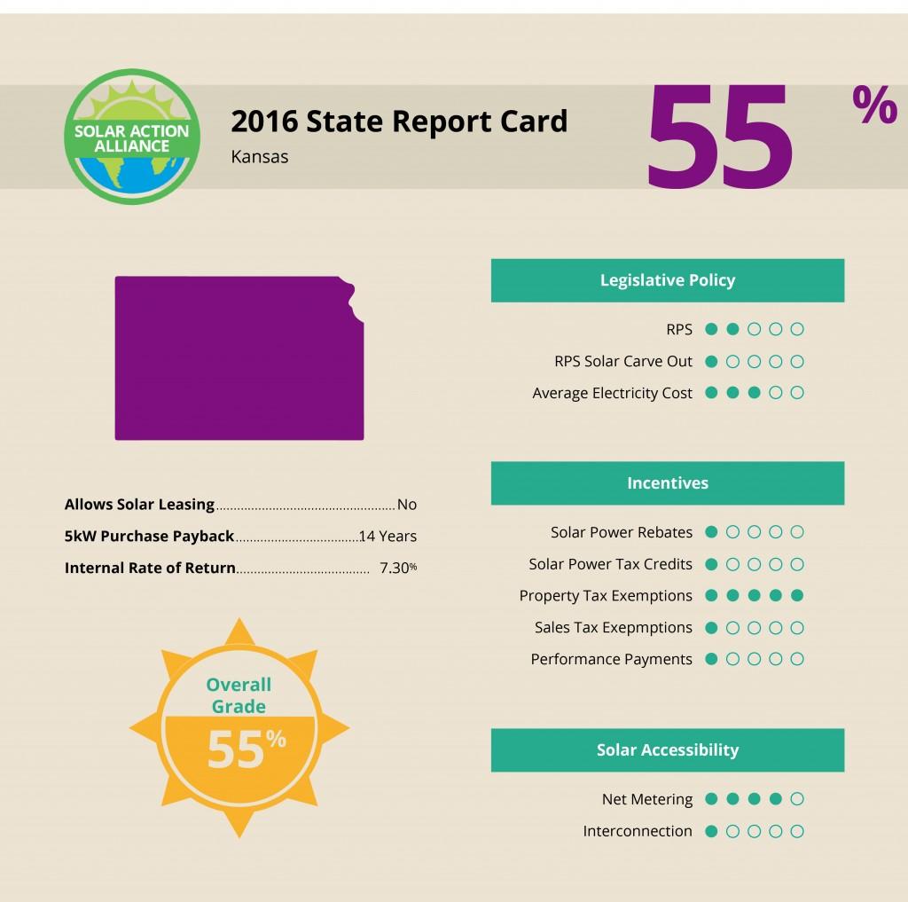 report showing solar panel installation savings in Kansas