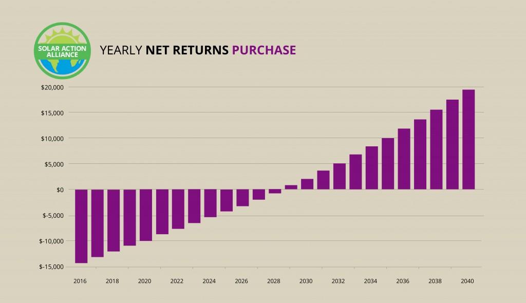 Kansas_purchase_graph