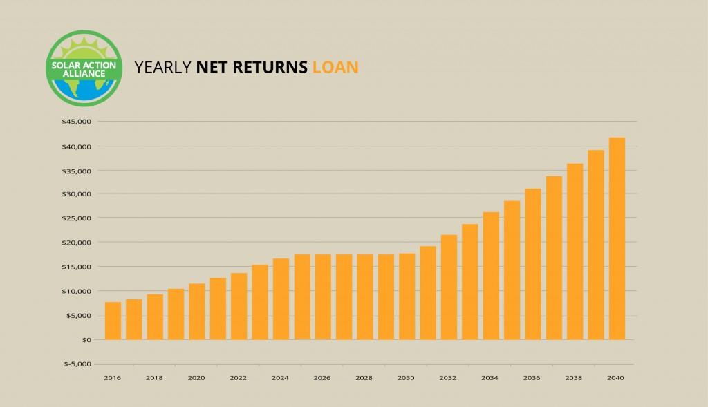 Massachusetts_loan_graph