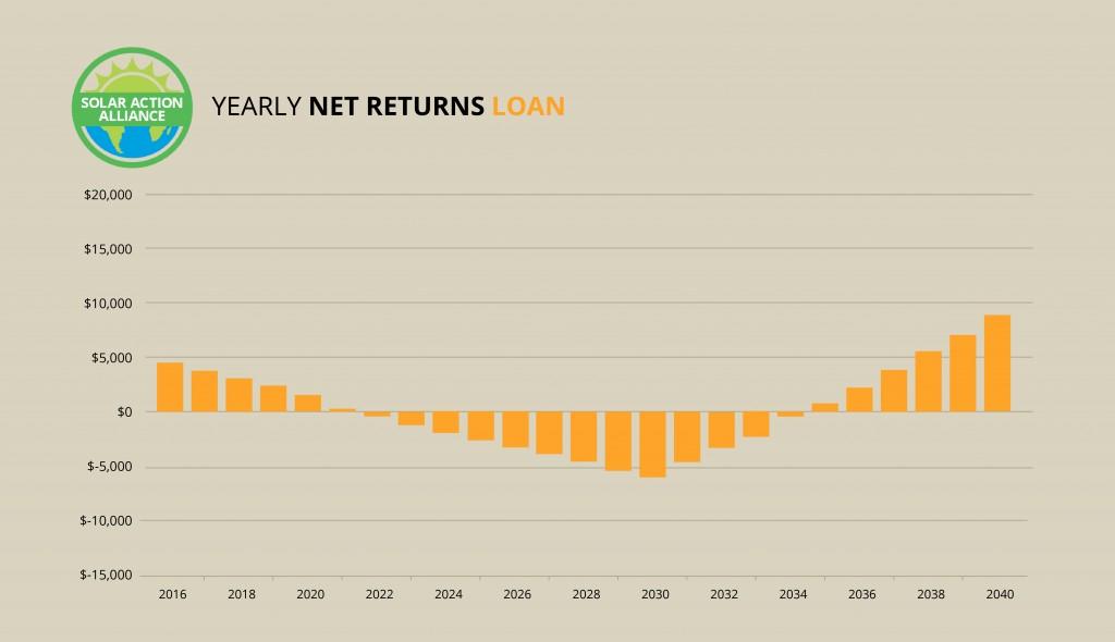 Mississippi_loan_graph