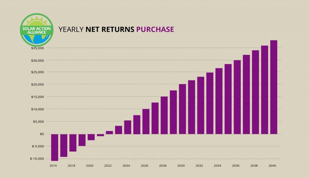 New Jersey_purchase_graph