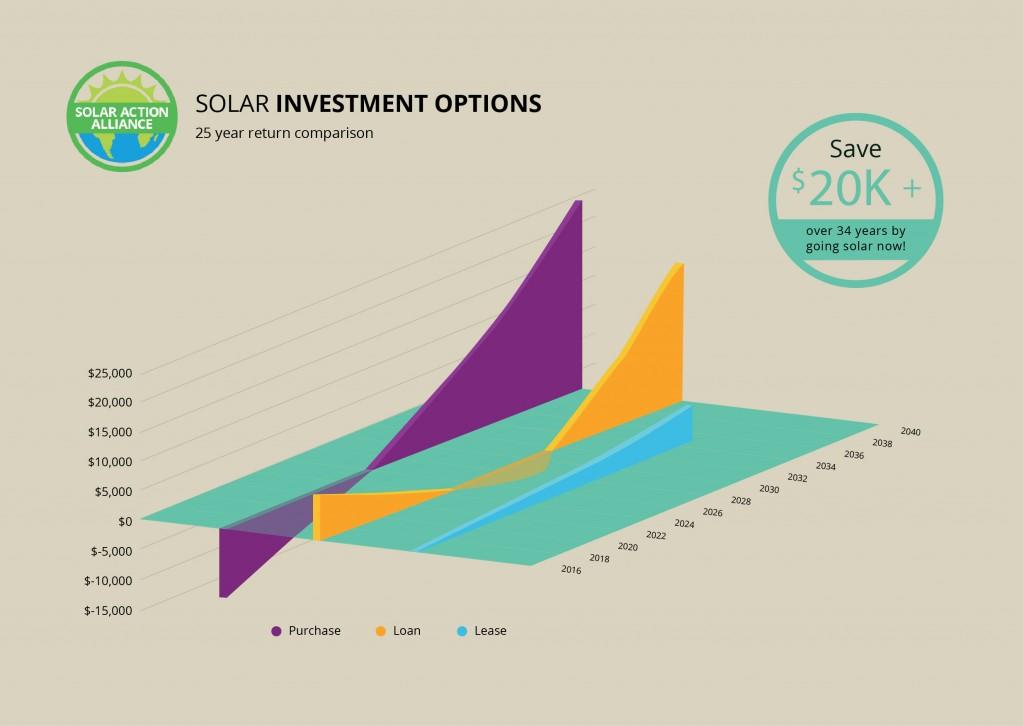 Las Cruces Solar Energy Comparison Graph