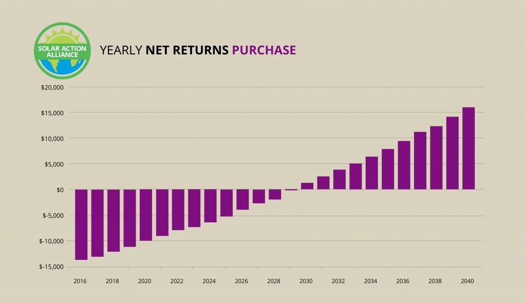 Oklahoma_purchase_graph