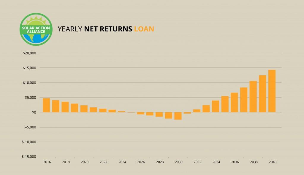 Pennsylvania_loan_graph
