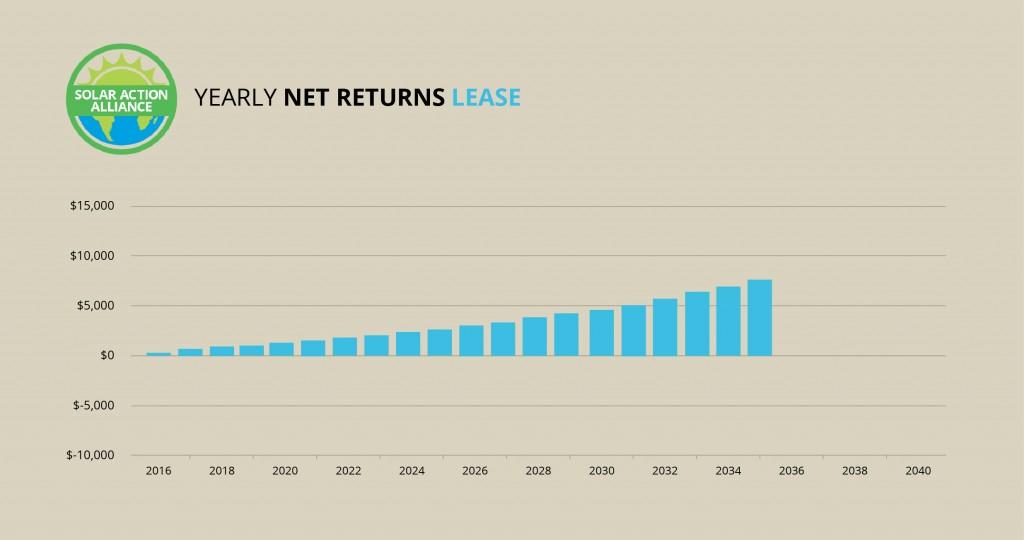 Texas_lease_graph
