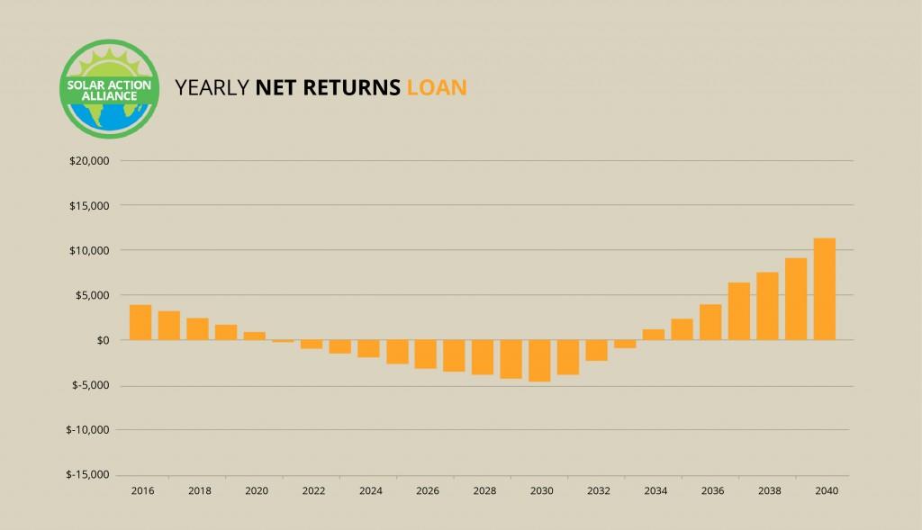 Wisconsin_loan_graph