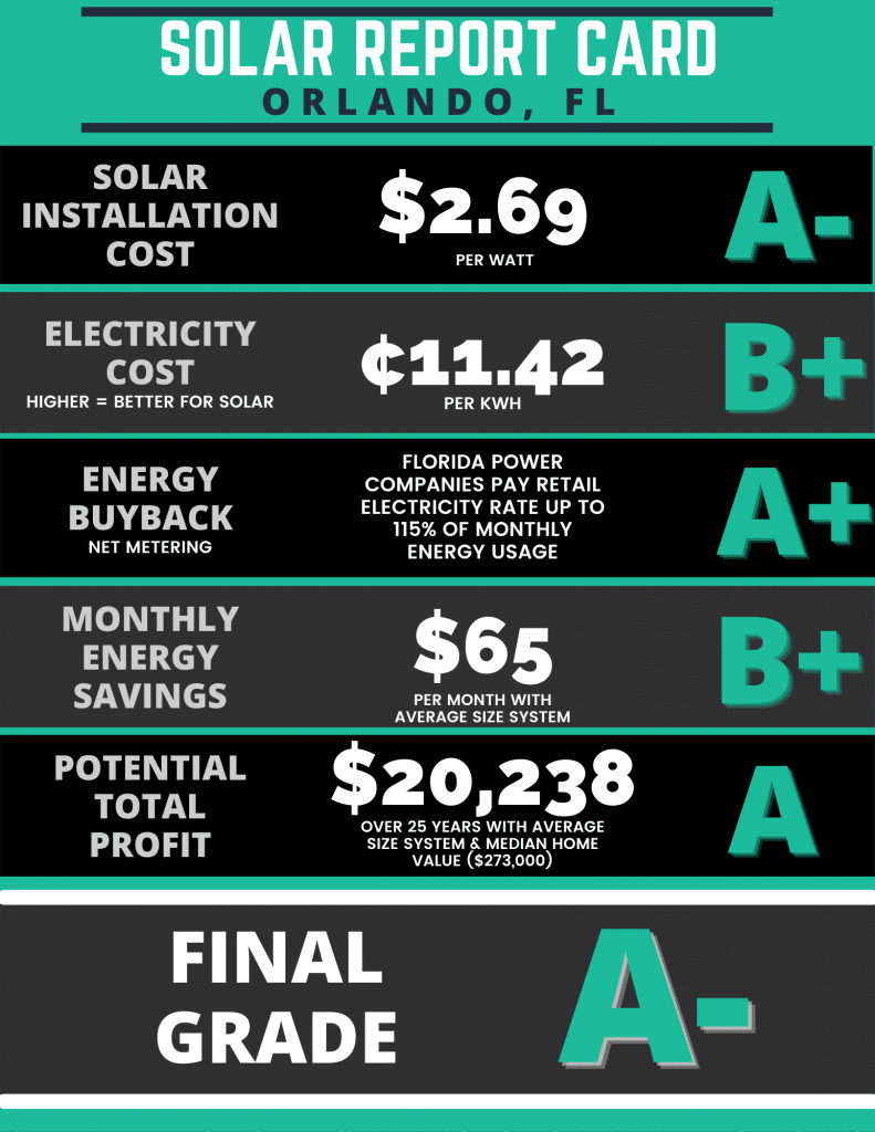 orlando soalr energy grades